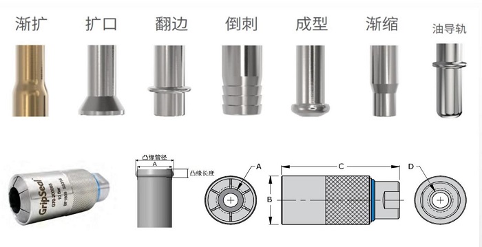 管口類(lèi)型