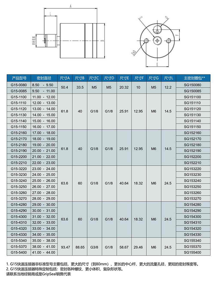 氣動接頭規(guī)格型號