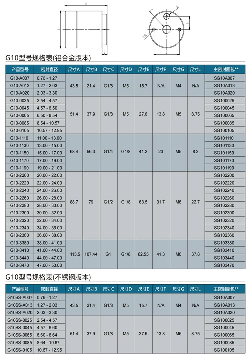 氣動(dòng)接頭規(guī)格表