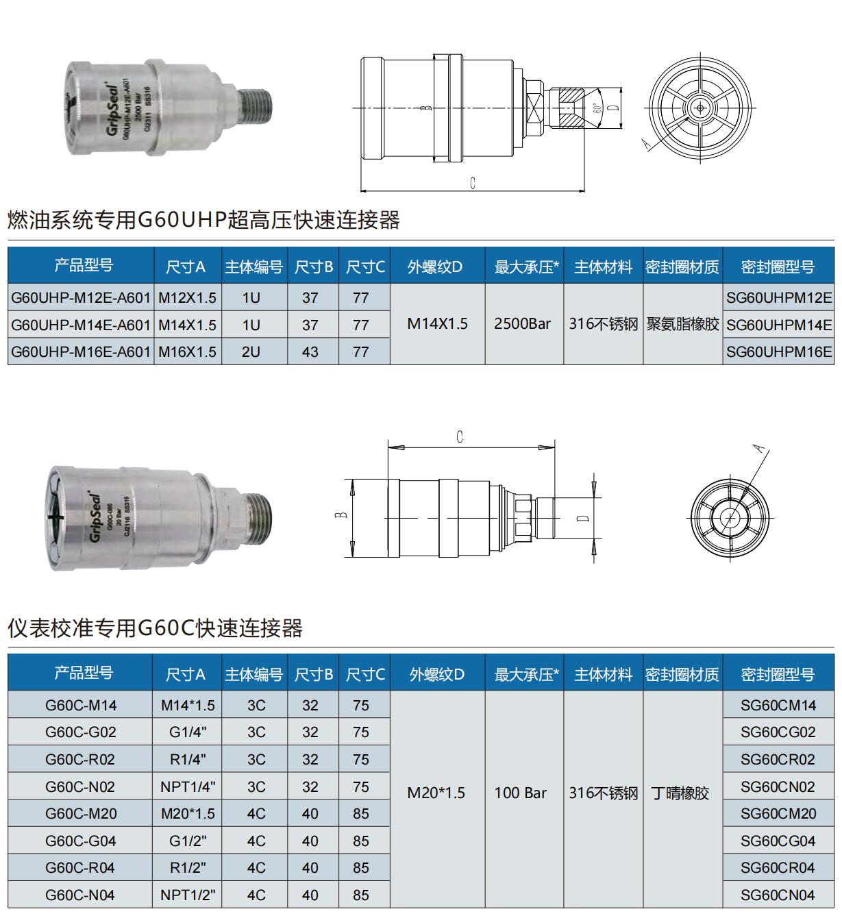 螺紋快速密封接頭型號(hào)表